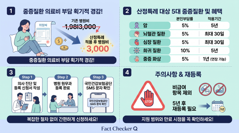 [팩트체크] 암·뇌혈관·희귀질환 병원비 90~95% 감면! 건강보험 산정특례 등록 자격·혜택 및 5....