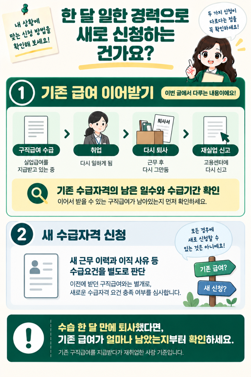 실업급여, 수습 한 달 만에 퇴사했어요. 남아 있던 급여를 다시 받을 수 있나요?