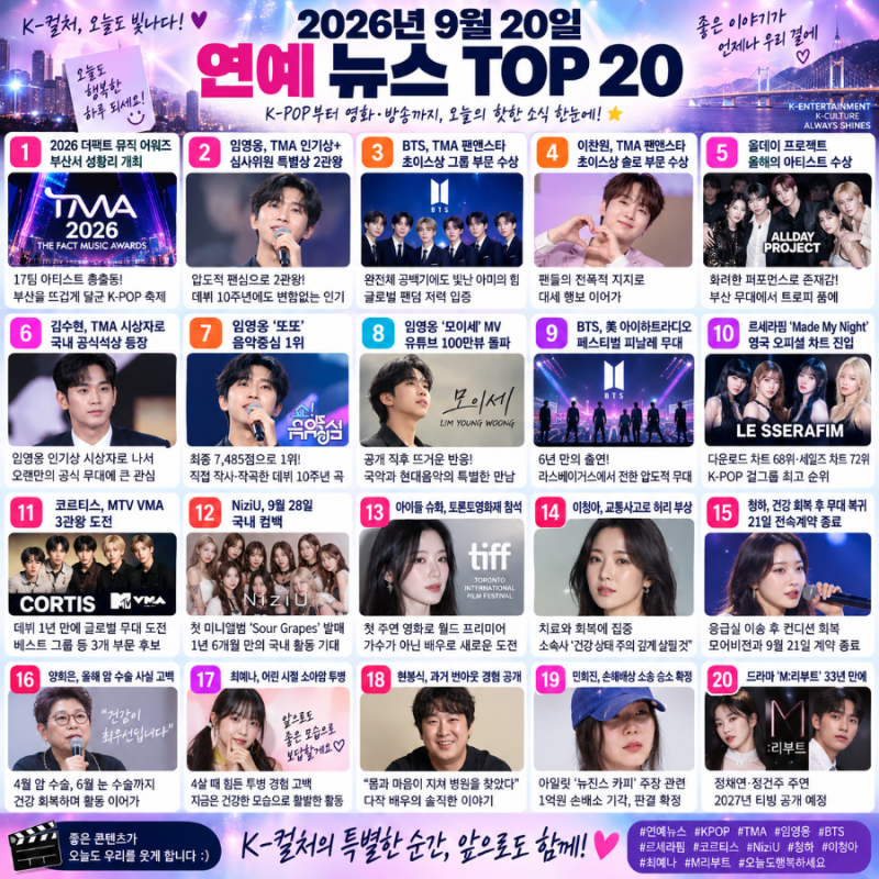 2026년 9월 20일 연예 뉴스 TOP 20｜TMA 임영웅 2관왕·BTS·르세라핌·청하·이청아 최신 소식