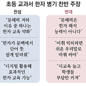 한자교육 부활? 초등 교과서 한자 병기 다시 논의되는 이유