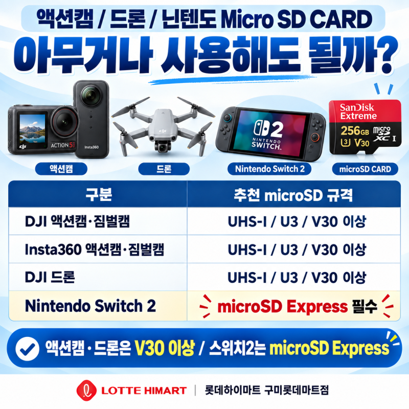 액션캠·드론·스위치2 MicroSD 아무거나 쓰면 될까?｜MicroSD 고르는 법