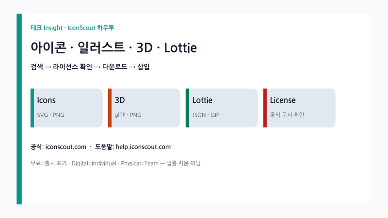 아이콘·일러스트·3D·Lottie 한곳에서, IconScout 실무 활용 4단계