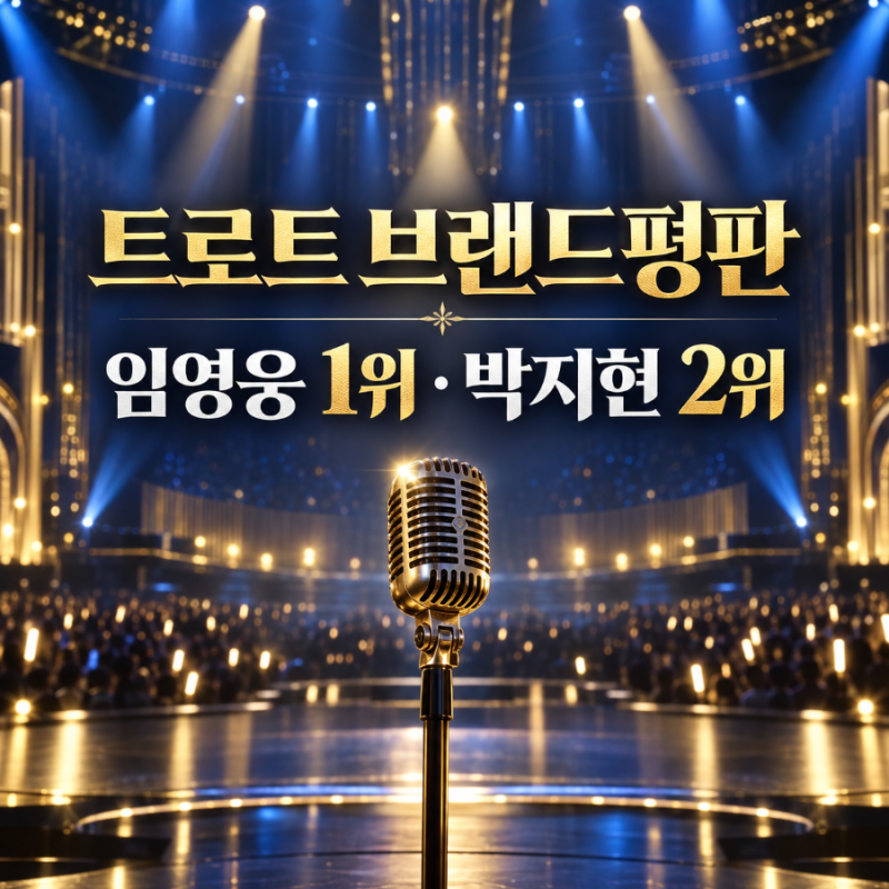 임영웅 68개월 연속 1위, 8월 트로트 브랜드평판 순위 바뀌었다