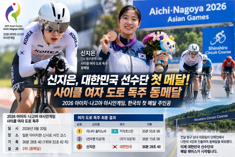 한국 메달 레이스 시작됐다! 신지은 사이클 동메달로 첫 메달 주인공