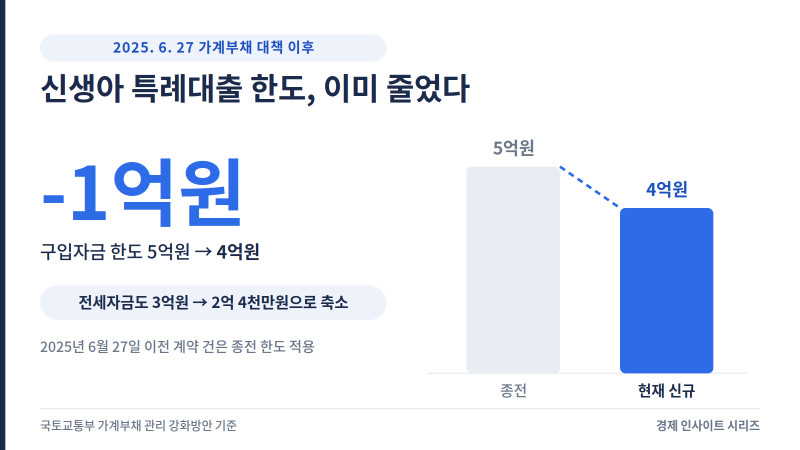 신생아 특례대출 조건 총정리, 한도 4억·금리 1.8%