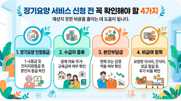 기초생활수급자 장기요양 비용｜요양원·방문요양 무료일까? 본인부담금 확인
