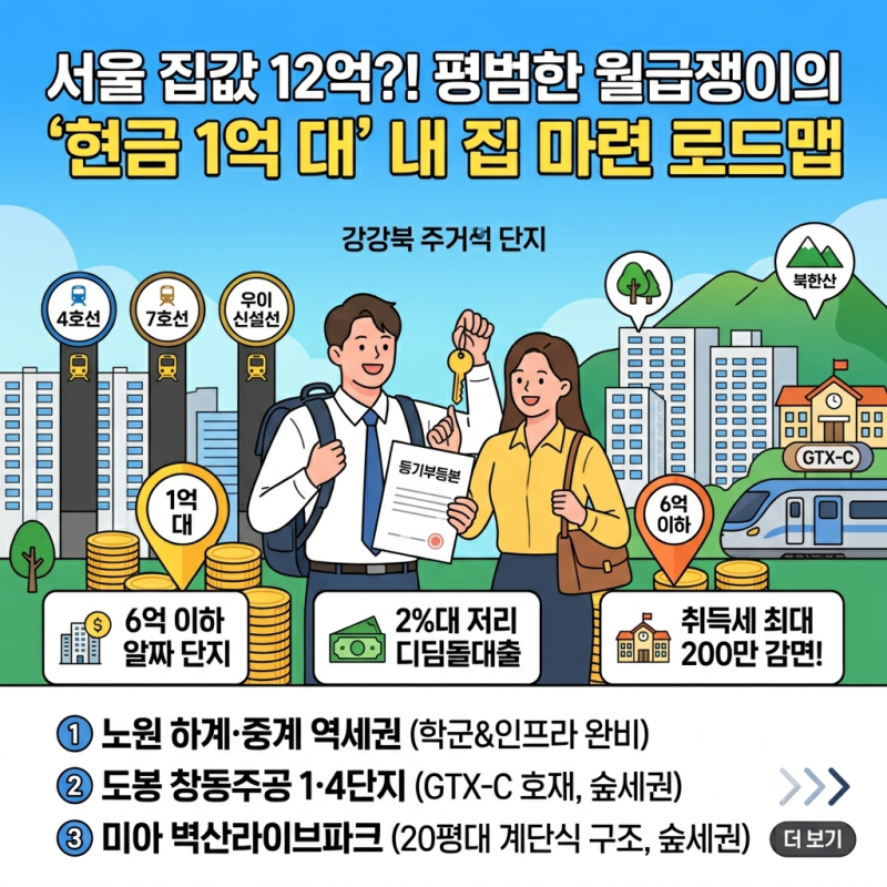 강북 6억 이하 아파트 "디딤돌 대출 진짜 나올까?" 2026년 역세권 실매수 추천 단지 3선
