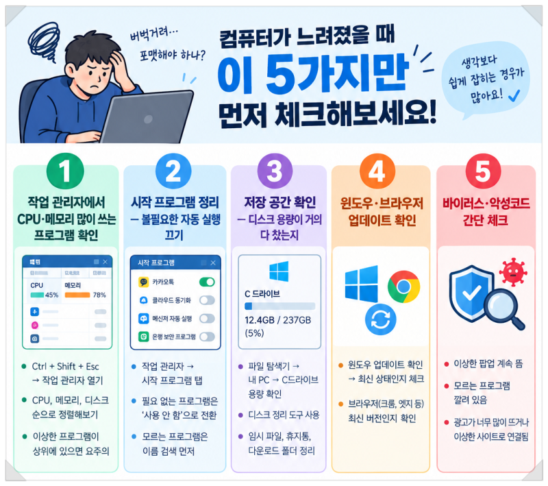 컴퓨터/노트북이 갑자기 느려졌을 때, 먼저 해볼 것 5가지