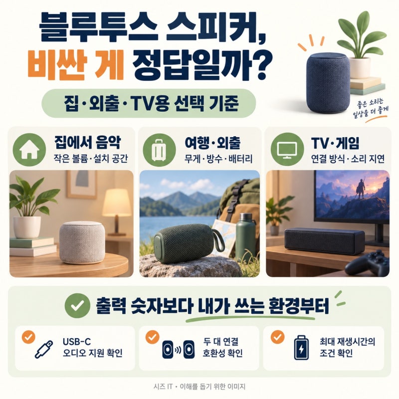 블루투스 스피커 추천, 비싼 게 정답일까? 집·여행·TV용 선택 기준