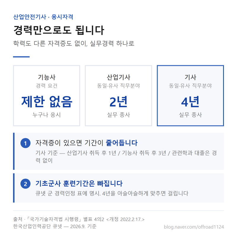 군 경력으로 산업안전기사 응시자격이 되는지 확인하는 법 — 보병 병과로 땄습니다