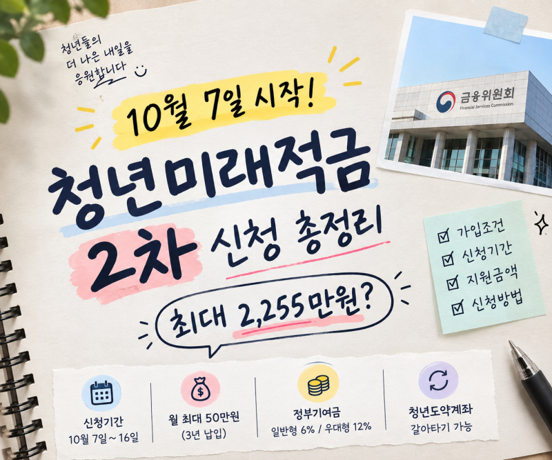 청년미래적금 2차 신청 총정리! 가입조건, 방법, 신청기간, 만기 수령액, 도약계좌 갈아타기....