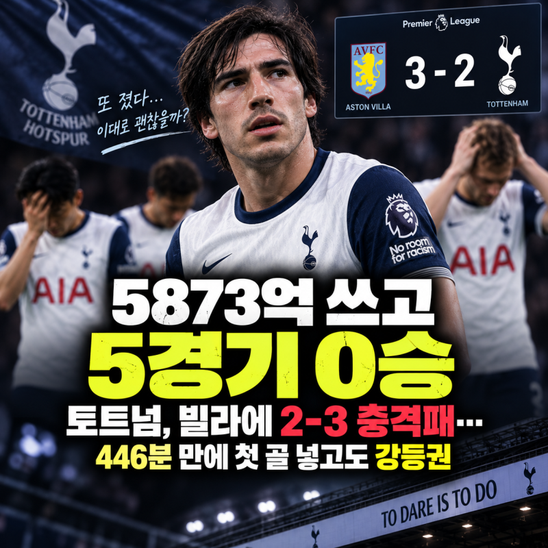 “5873억 쓰고 5경기 0승” 토트넘, 빌라에 2-3 충격패…446분 만에 첫 골 넣고도 강등권