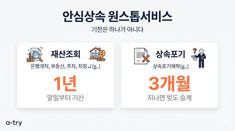 안심상속 원스톱서비스 신청방법 (기한이 세 개인데 가장 긴 것만 알려져 있습니다)