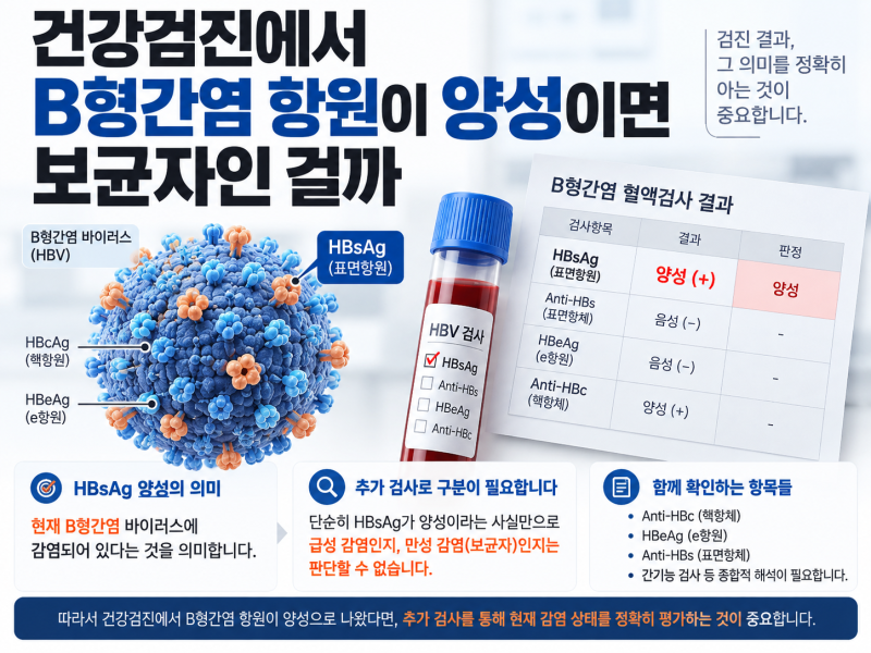 건강검진에서 B형간염 항원이 양성이면 보균자인 걸까