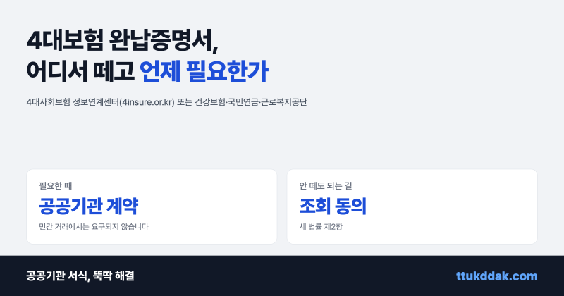 4대보험 완납증명서 발급 방법 (어디서 떼나 · 언제 필요한가 · 발주처 조회로 갈음하는 법)