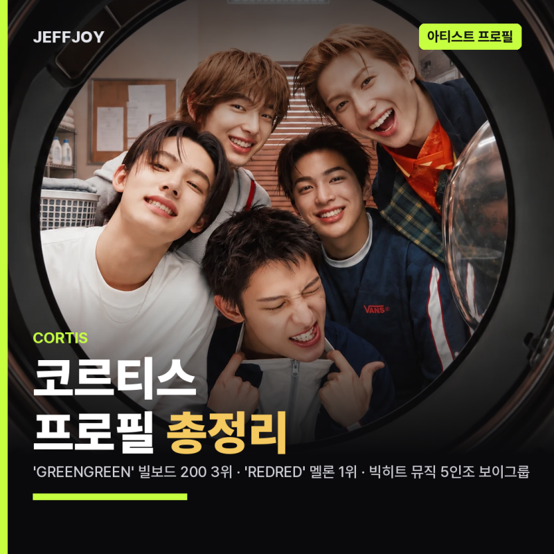 코르티스(CORTIS) 프로필 총정리 | 멤버·나이·데뷔·대표곡