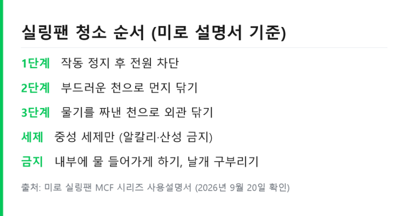 실링팬 청소 순서와 도구 .. 흔들림 점검과 겨울 회전 방향 정리