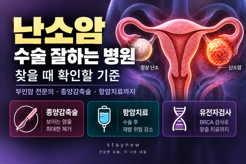 난소암 수술 잘하는 병원 찾을 때 확인할 기준 / 부인암 전문의·종양감축술·항암치료까지 ....