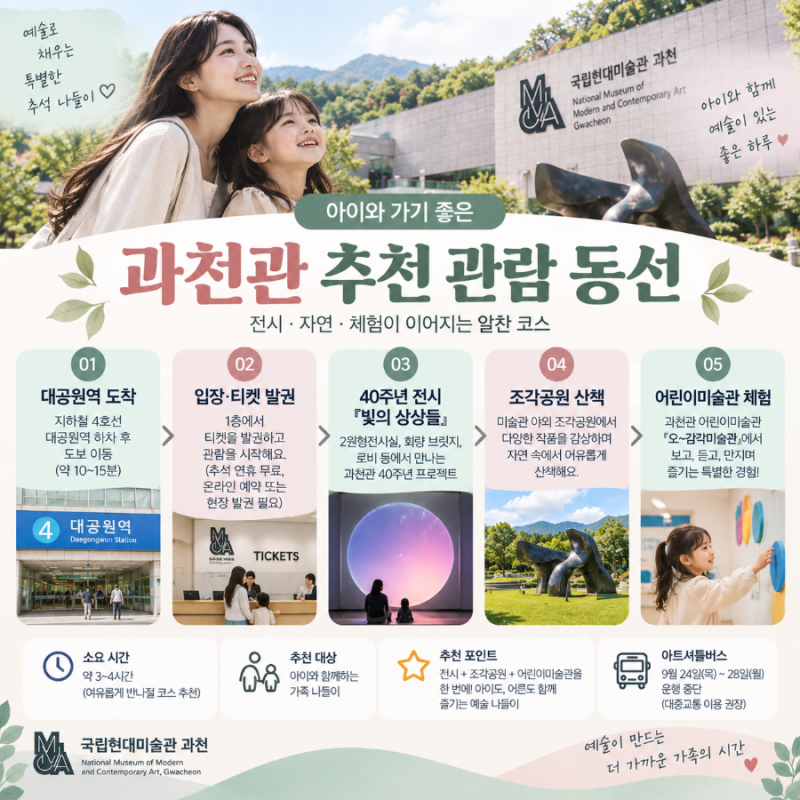 추석 아이와 가볼만한곳, 국립현대미술관 4개관 무료개방