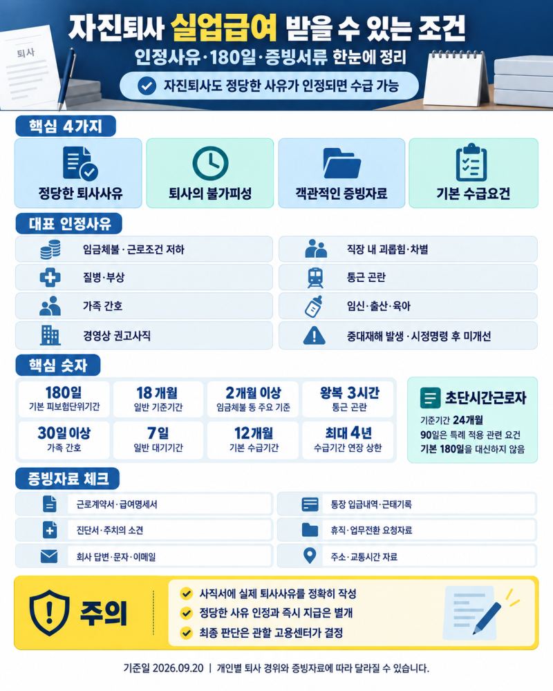 자진퇴사 실업급여 조건 총정리｜180일·인정사유·증빙서류 한눈에 보기