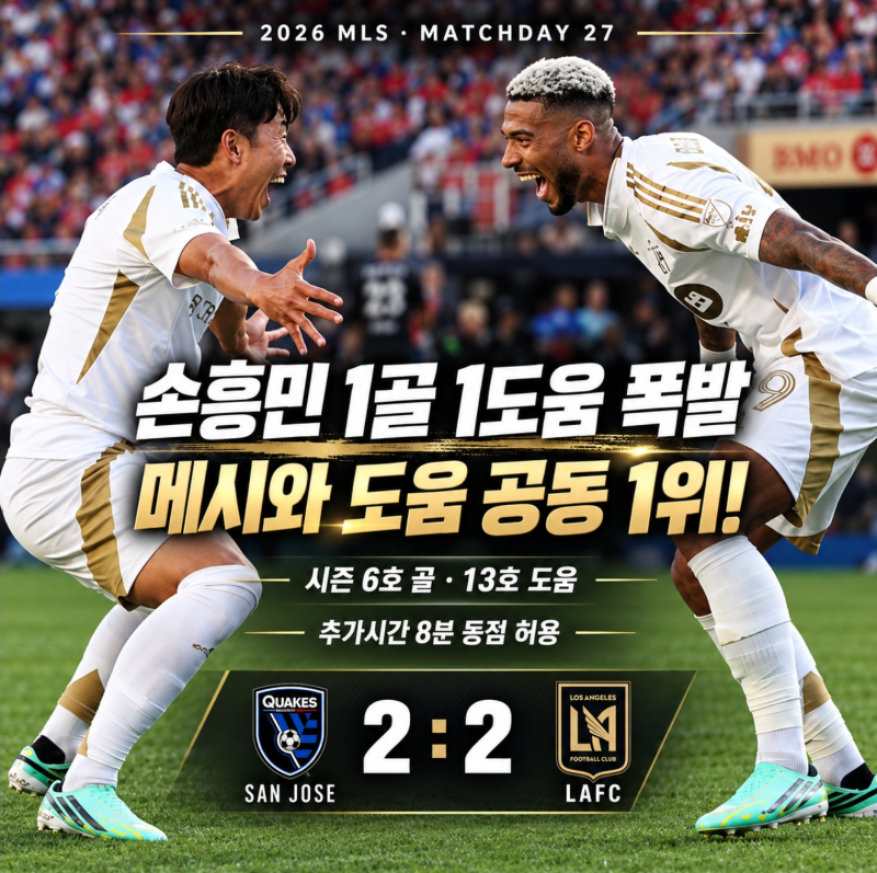 손흥민 1골 1도움에도 LAFC 2-2 무승부. 시즌 6호 골. 13호 도움으로 메시와 공동 1위