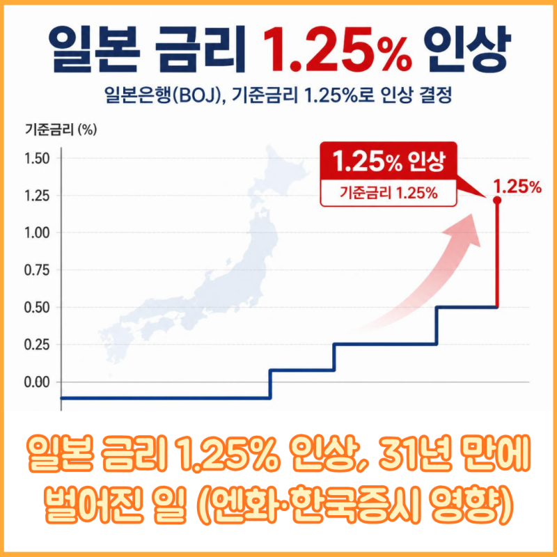 일본 금리 1.25% 인상, 31년 만에 벌어진 일 총정리 (엔화·한국 증시 영향까지)