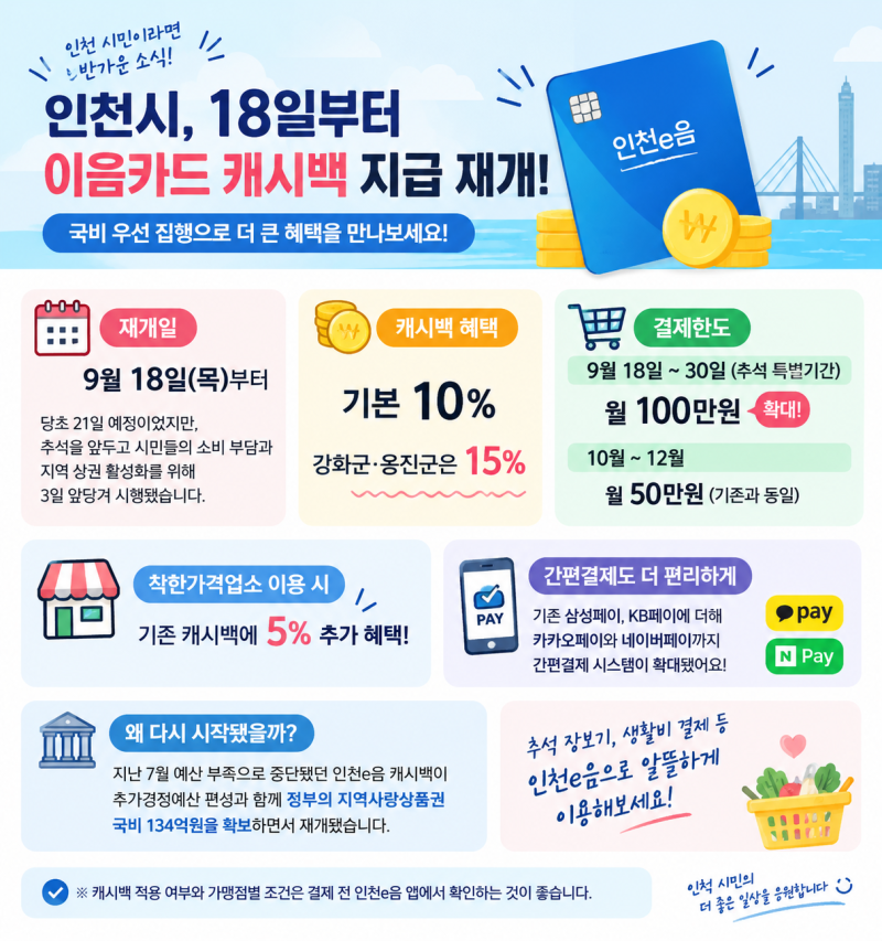 인천이음카드 캐시백 9월 18일부터 재개! 혜택과 한도 정리