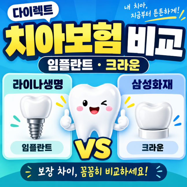 다이렉트 치아보험 비교, 라이나생명·삼성화재 임플란트와 크라운 보장 차이