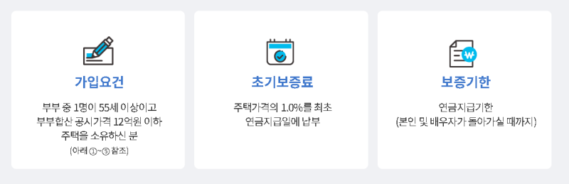 주택연금 가입조건 수령액 계산 장단점 총정리: 부모님 노후 생활비와 상속 정산 기준