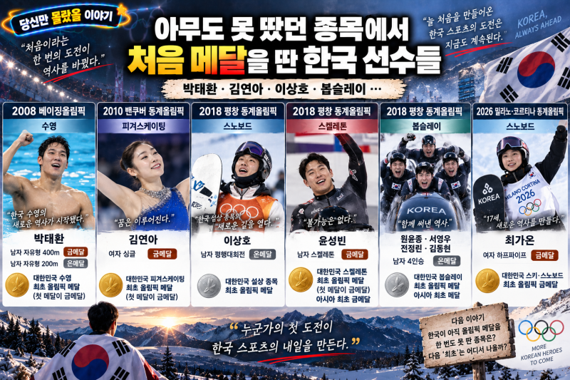 아무도 못 땄던 종목에서 처음 메달을 딴 한국 선수들｜박태환·김연아·이상호·봅슬레이