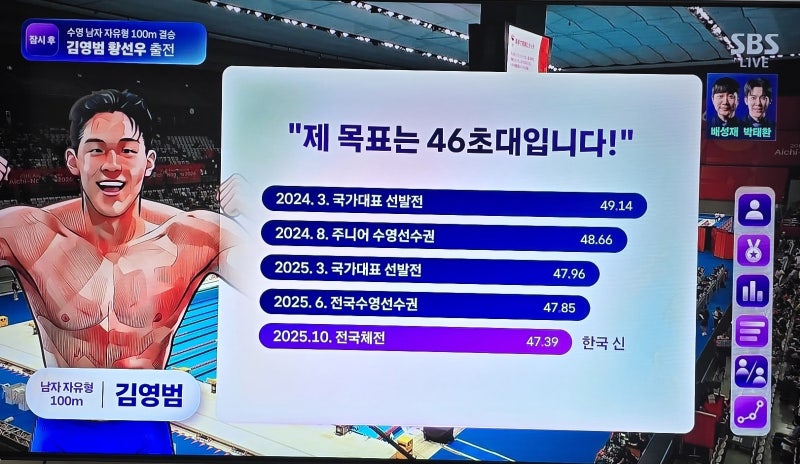 김영범 수영선수 나이 인스타 프로필, 자유형·접영 기록 총정리