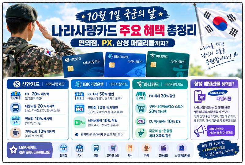 편의점, PX, 삼성 패밀리몰까지? 10월 1일 국군의 날 기념 카드사별 나라사랑카드 주요 혜택들 ....