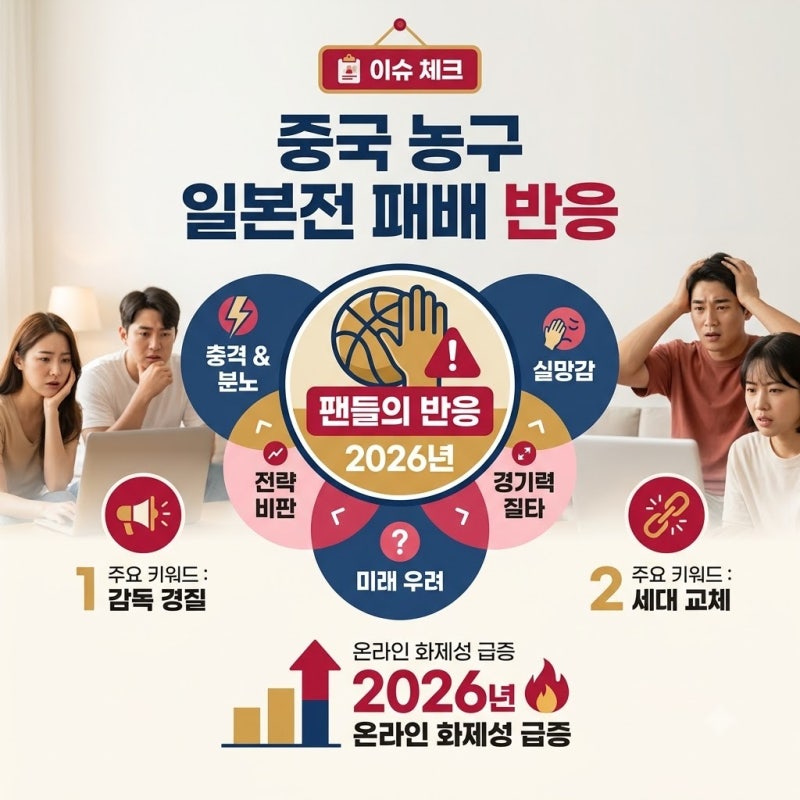 중국 농구 일본전 패배 반응, 확인해보니 대만전 부진과 겹쳐 복잡한 이유