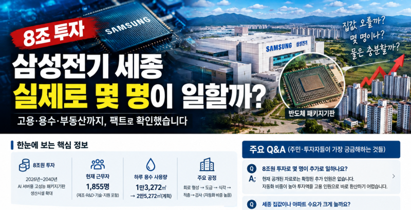 [세종 명학산단] 삼성전기 8조 투자, 인구 유입 1,000명 이상 예상, '삼성 부산 공장 비교'