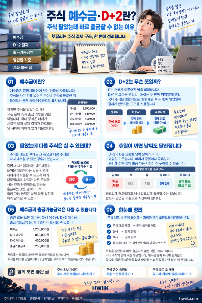 주식 예수금·D+2란?｜주식 팔았는데 바로 출금할 수 없는 이유