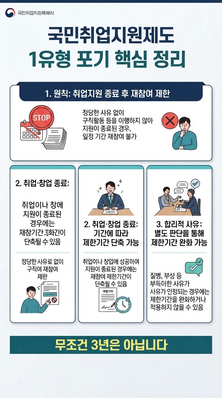 국민취업지원제도 1유형 중도 포기 후 재신청 기간과 불이익 총정리