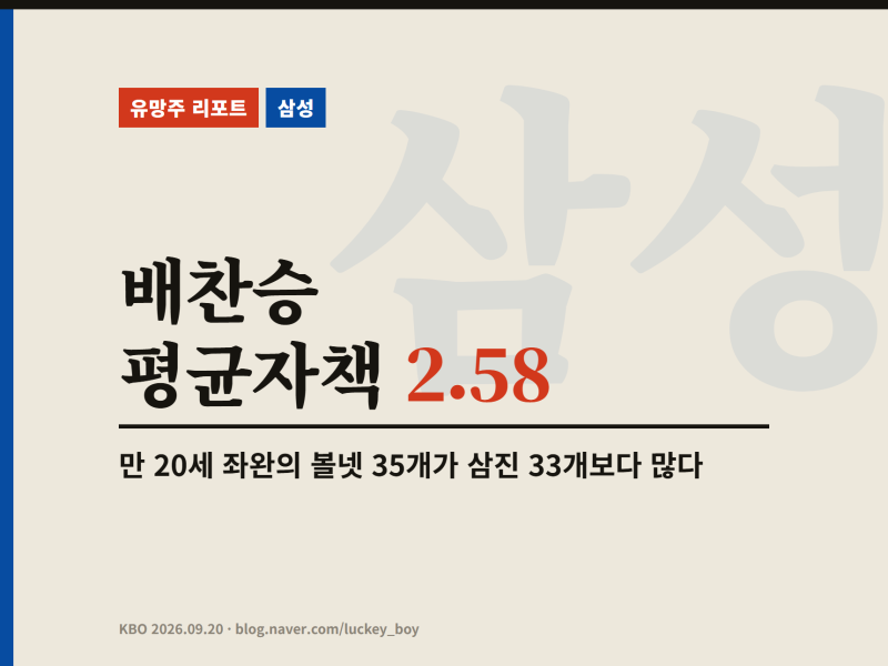 배찬승 평균자책 2.58 — 만 20세 좌완의 볼넷 35개가 삼진 33개보다 많다