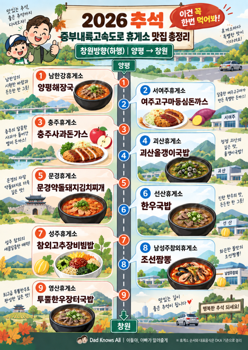 2026 추석 중부내륙고속도로 휴게소 맛집 총정리｜상행·하행 이건 꼭 한번 먹어봐!