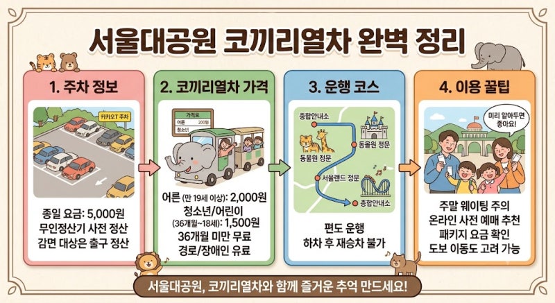[과천] 서울대공원 코끼리열차 완벽 가이드: 가격·정류장 코스·주차 꿀팁 총정리!