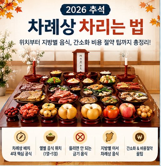 [2026 추석] 차례상 차리는 법 위치부터 지방별 음식, 간소화 비용 절약 팁까지 총정리!