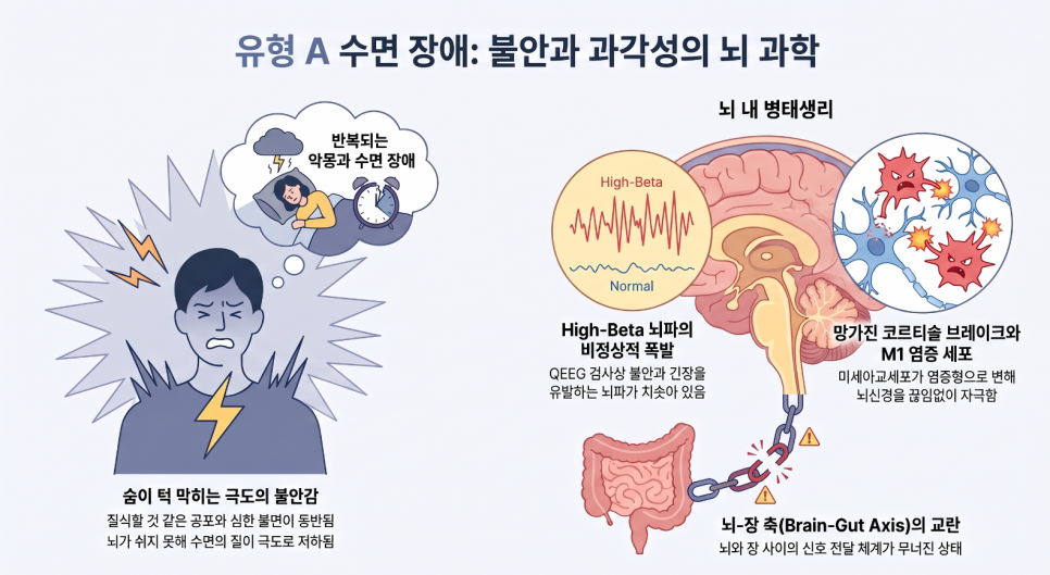 오브한의원 임상 칼럼