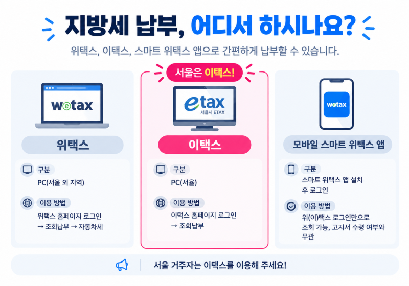 자동차세 납부조회 방법, 고지서 안 왔을 때 확인하는 법
