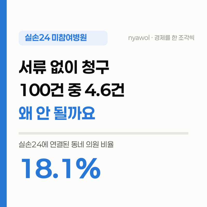 실손24 미참여병원, 동네 의원 10곳 중 8곳은 아직입니다