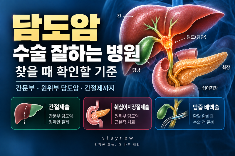 담도암 수술 잘하는 병원 찾을 때 확인할 기준 / 간문부·원위부 담도암·간절제까지 한 번에