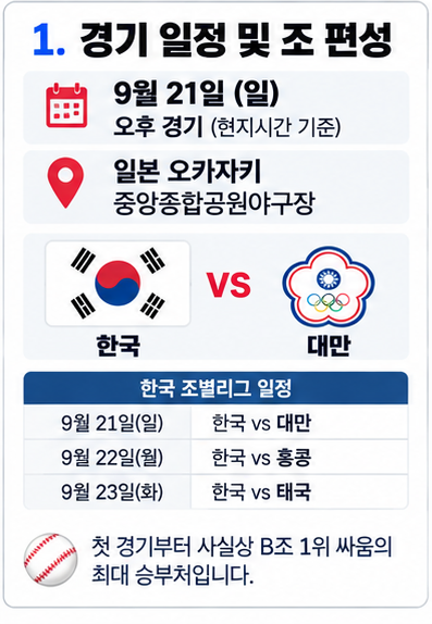 11승 왕옌청 vs 곽빈 유력, 21일 한국 대만 아시안게임 야구 첫판