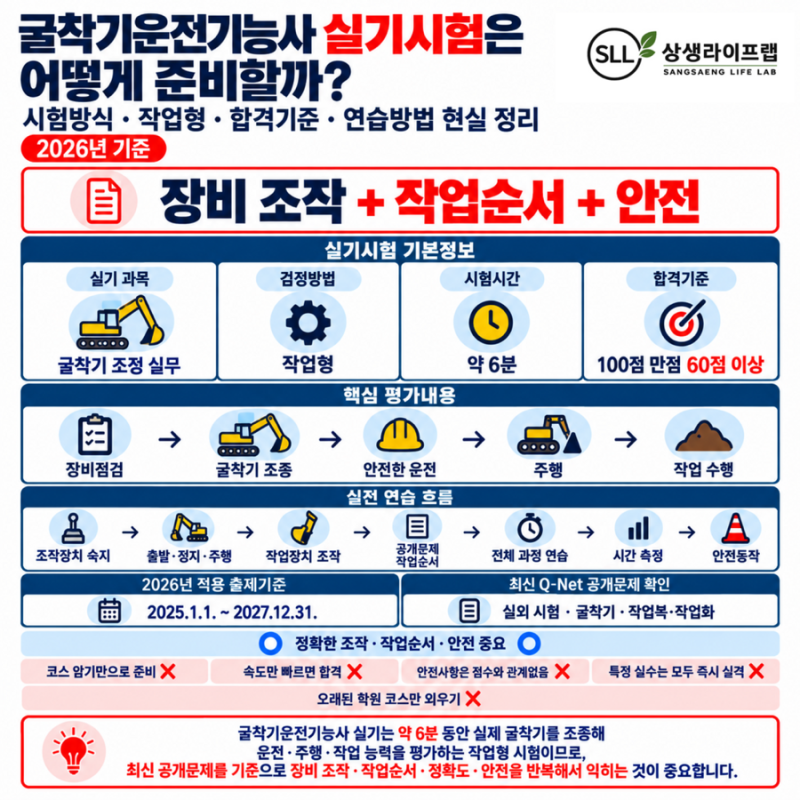 굴착기운전기능사 실기시험은 어떻게 준비할까? (시험방식·작업형·합격기준·연습방법 현....