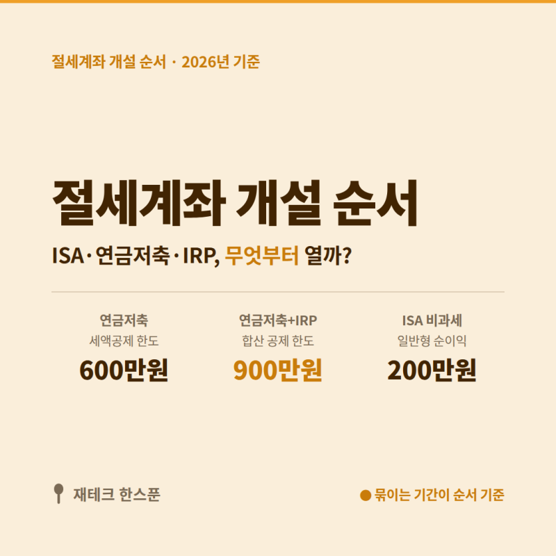 4050 절세계좌 개설 순서 | ISA·연금저축·IRP 세액공제 혜택, 무엇부터 열어야 할까?