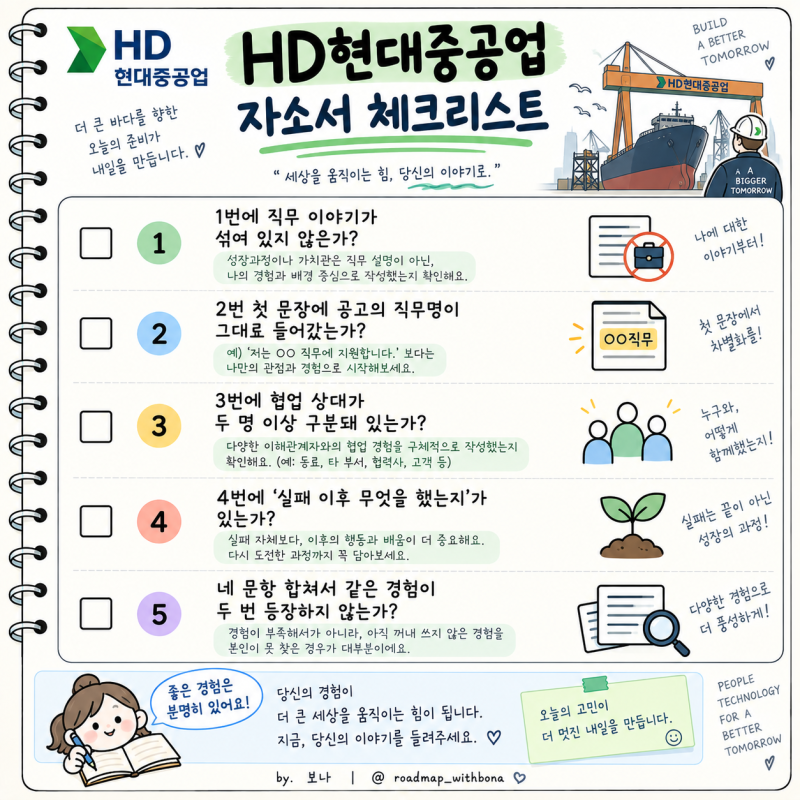HD현대중공업 자소서, 마감 전 4문항 체크