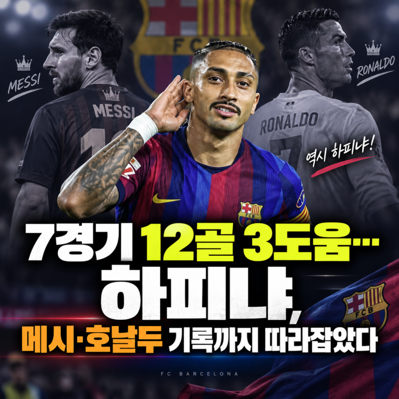 7경기 12골 3도움…하피냐, 메시·호날두 기록까지 따라잡았다