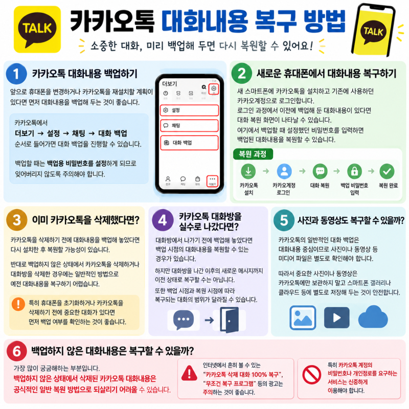 카카오톡 대화내용 복구 방법｜삭제된 채팅 복원하기